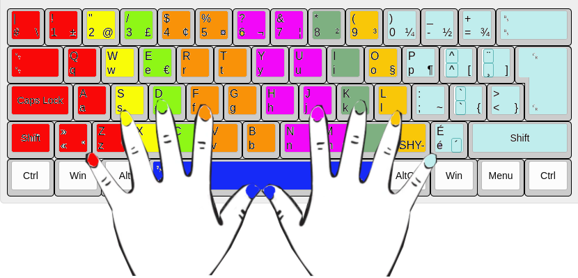 Keyboard Layout 1